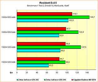 Benchmarks Resident Evil 5